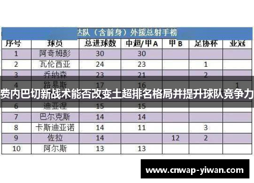 费内巴切新战术能否改变土超排名格局并提升球队竞争力 费内巴切新战术能否改变土超排名格局并提升球队竞争力