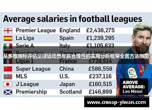 从多维指标评估足球运动员年薪合理性的实用分析框架全面方法指南