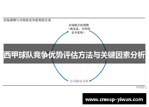 西甲球队竞争优势评估方法与关键因素分析