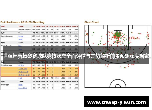 世俱杯赛场参赛球队竞技状态全面评估与走势解析前景预测深度观察